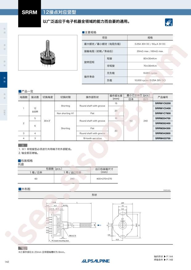 SRRM264300