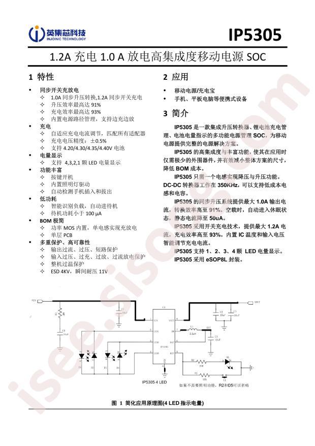 IP5305