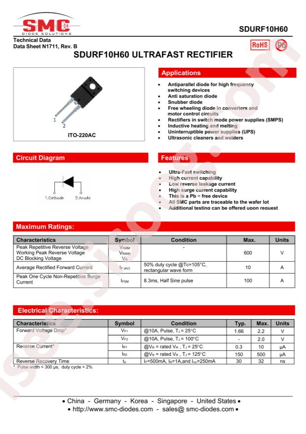 SDURF10H60