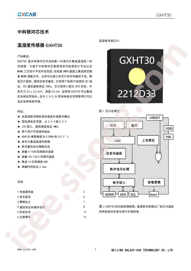 GXHT30