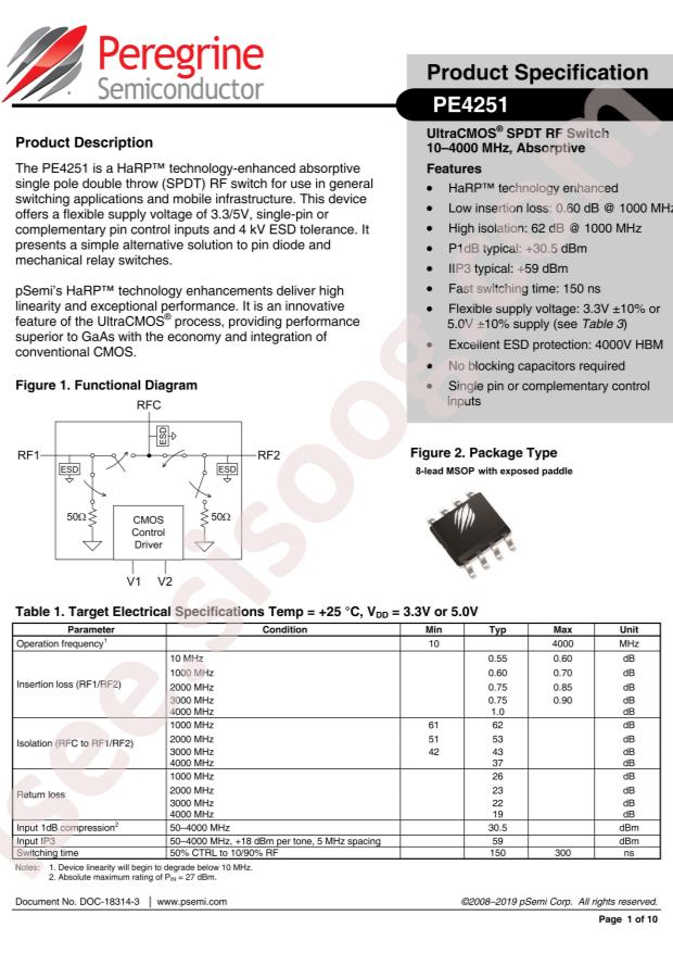 PE4251MLI-Z