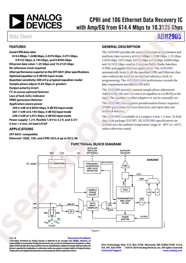 ADN2905ACPZ