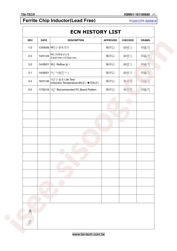 FCI2012TF-100K
