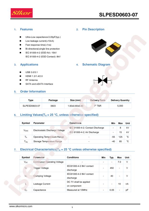 SLPESD0603-07