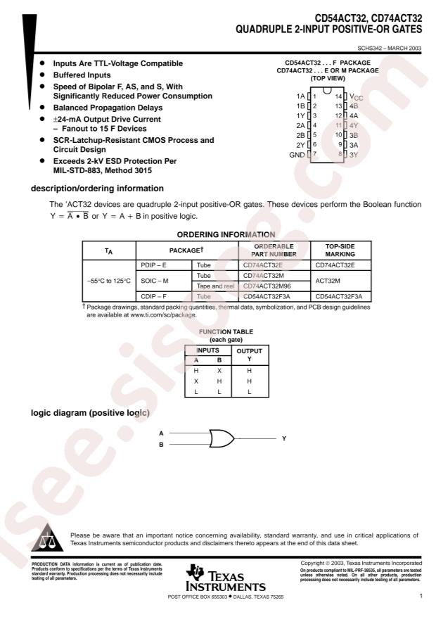 CD74ACT32M