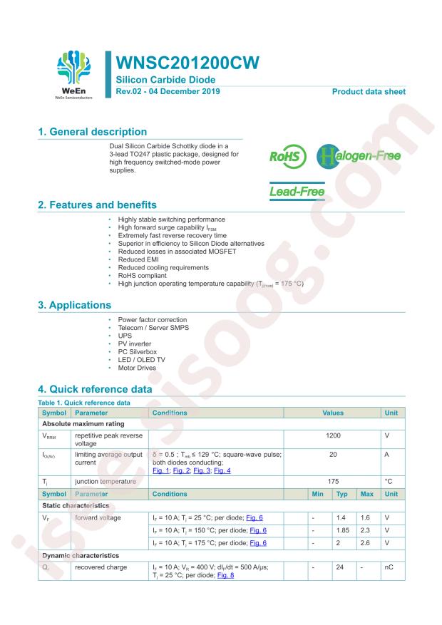 WNSC201200CWQ