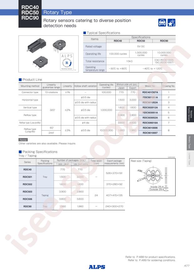 RDC506018A