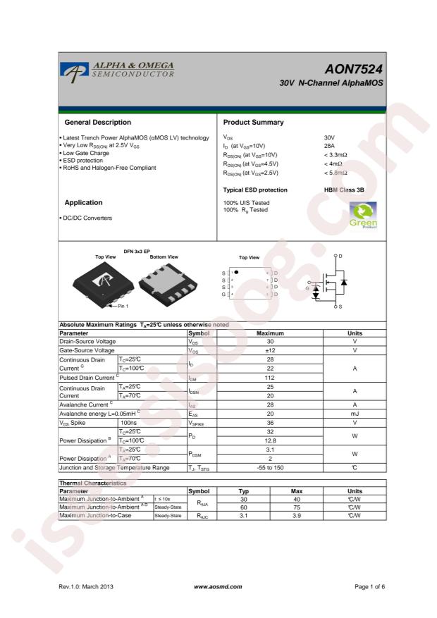 AON7524