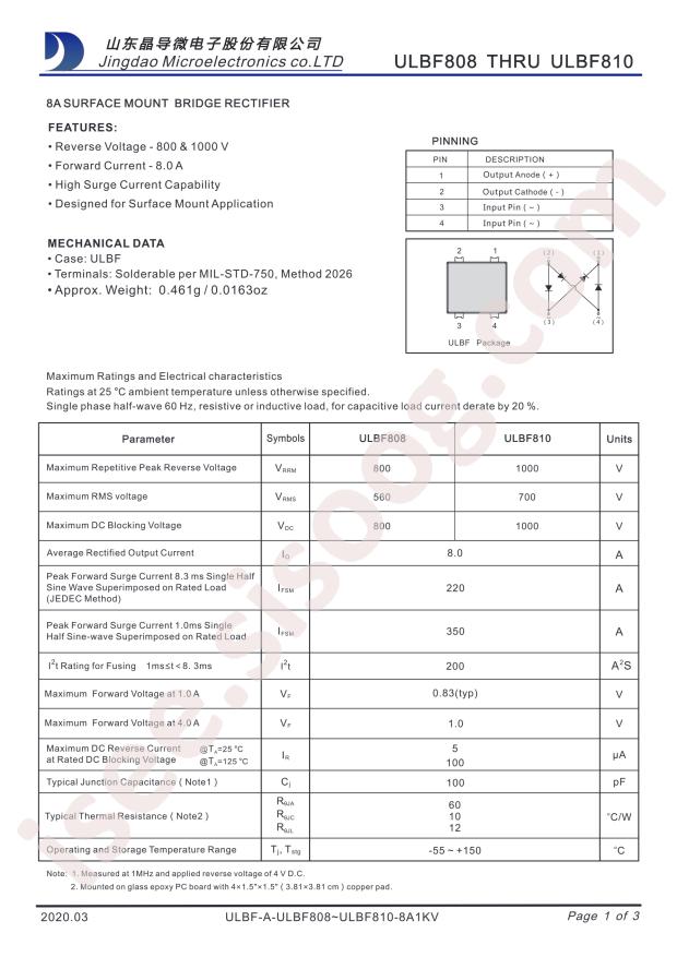 ULBF810