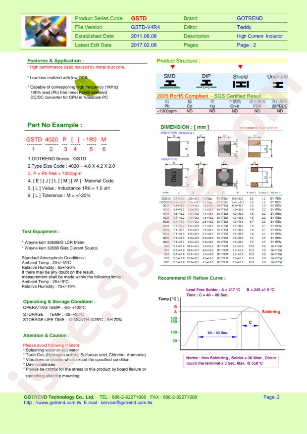 GSTD1040PE-2R2M