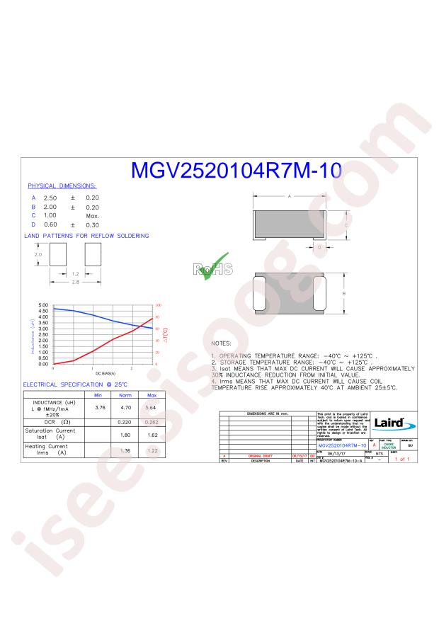 MGV2520104R7M-10