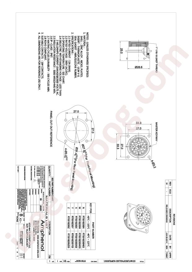 RT001823SN03