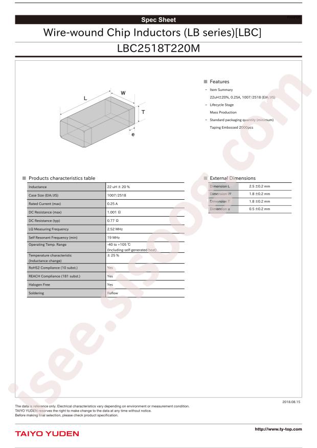 LBC2518T220M