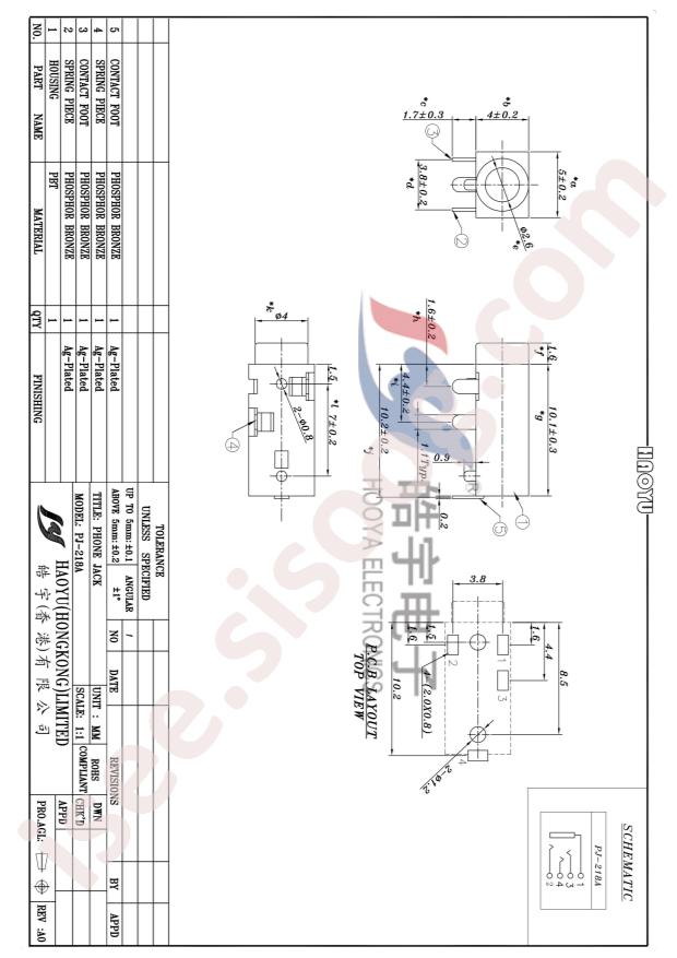 PJ-218A