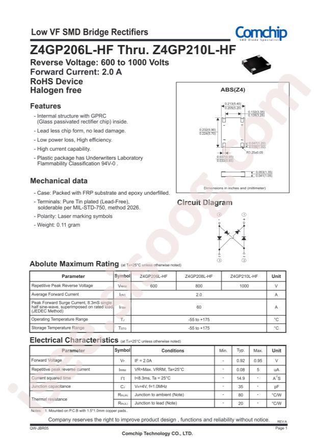 Z4GP206L-HF