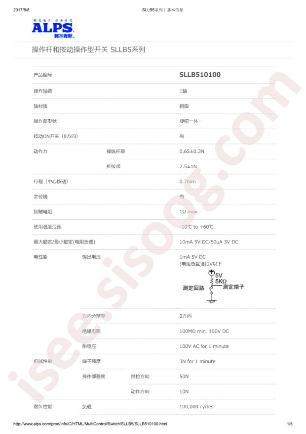 SLLB510100