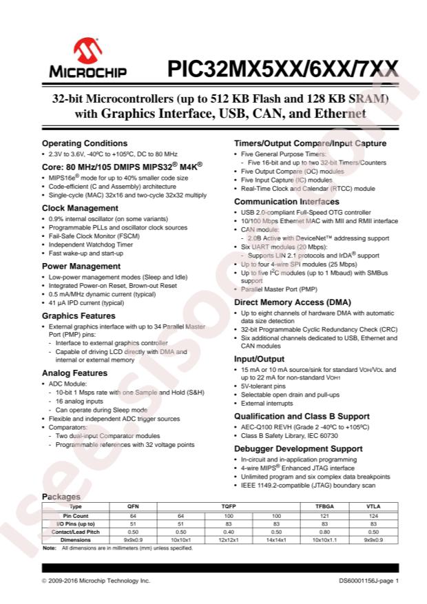 PIC32MX664F128H-I/MR