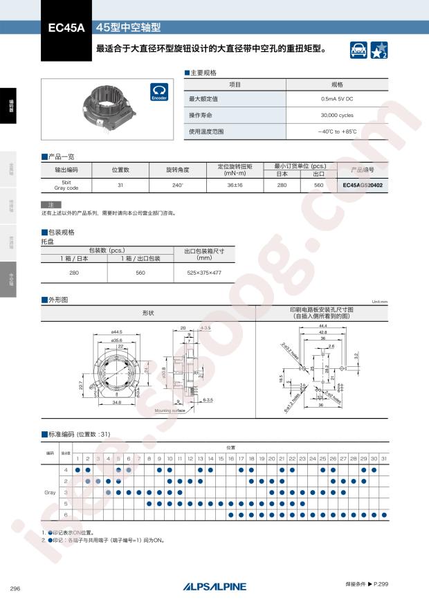 EC45AG520402