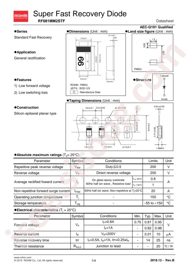 RF081MM2STFTR