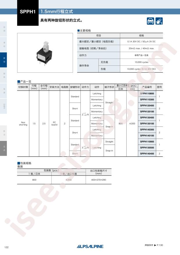 SPPH120400
