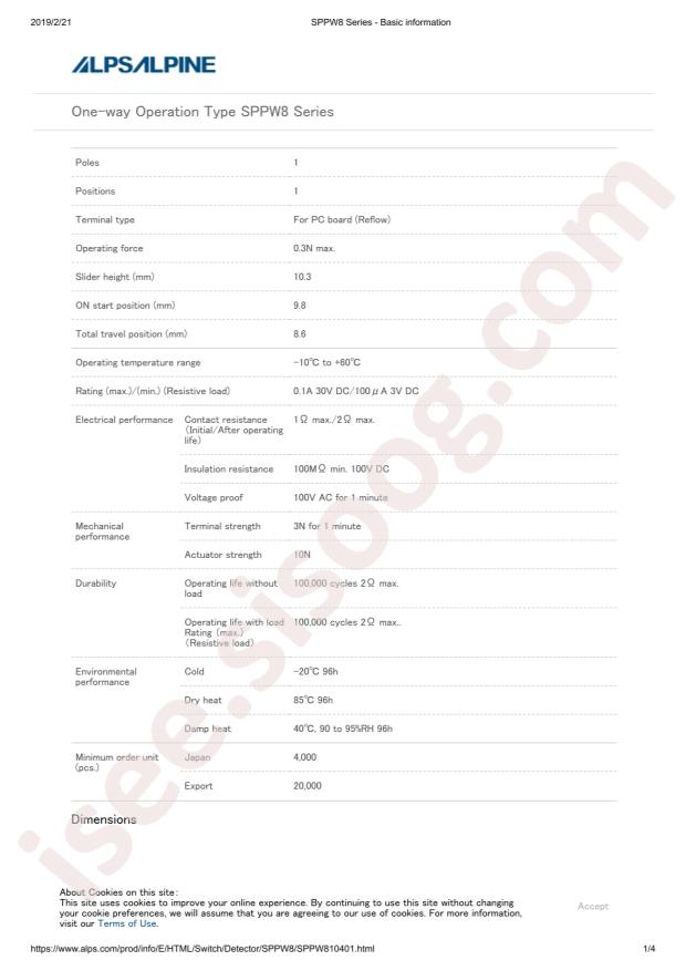 SPPW810401