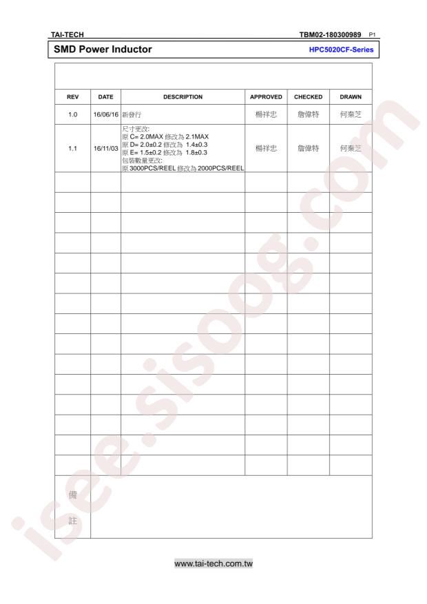 HPC5020CF-2R2Y