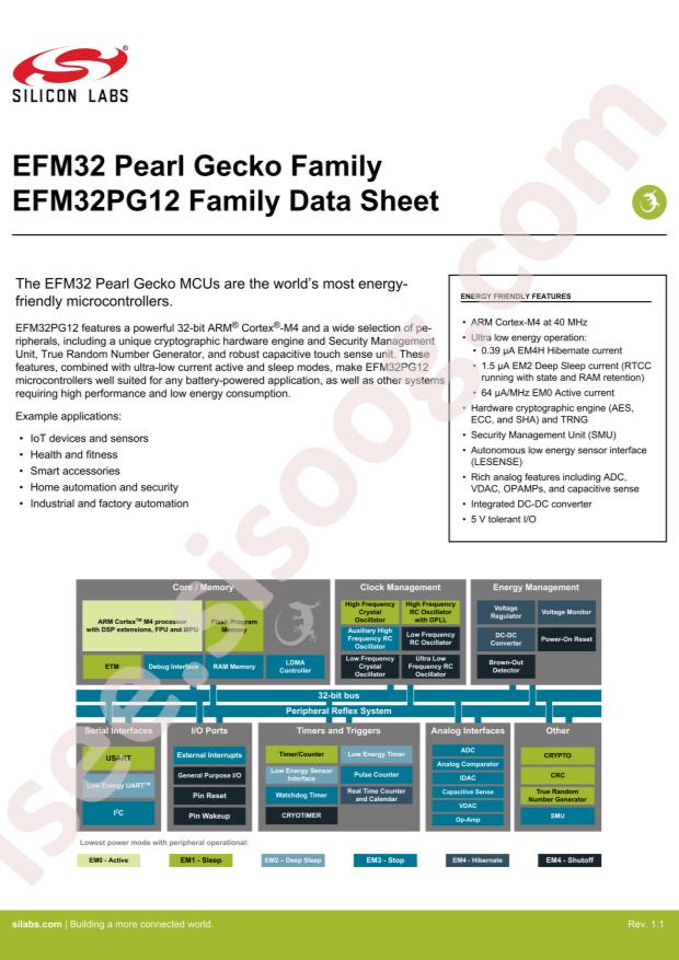 EFM32PG12B500F1024GL125-C