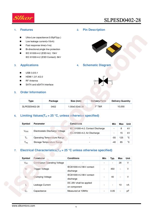 SLPESD0402-28