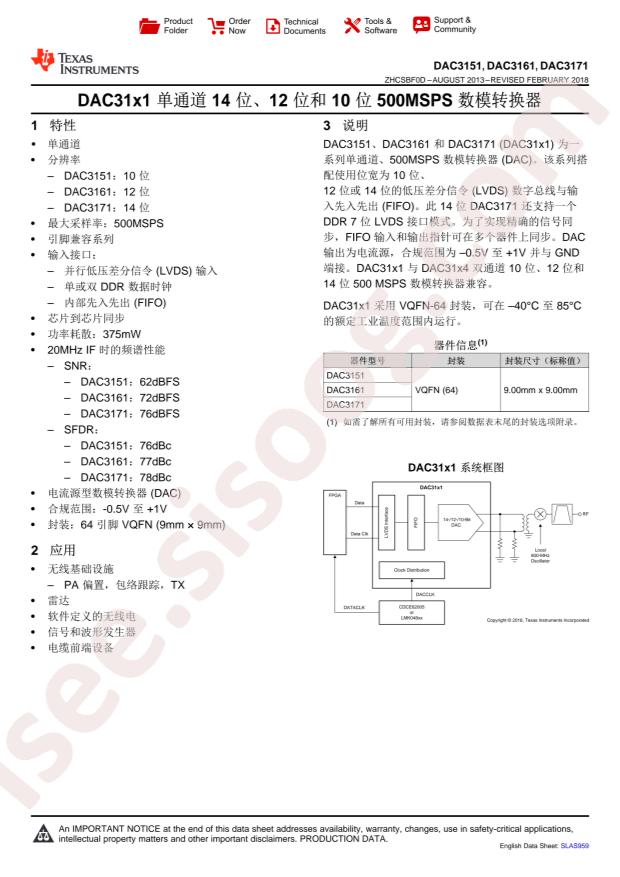 DAC3151IRGCR