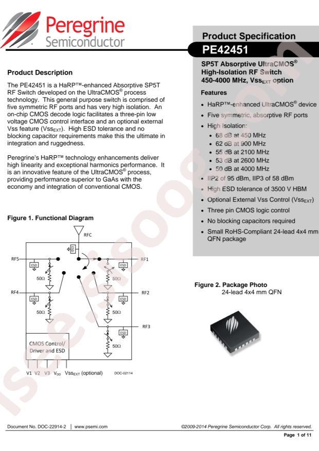 PE42451MLIAA-Z