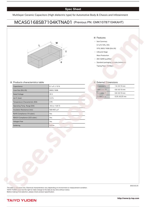 GMK107B7104KAHT