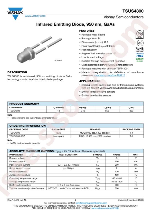 TSUS4300