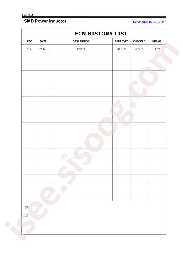TMPA1004S-3R3MN-D