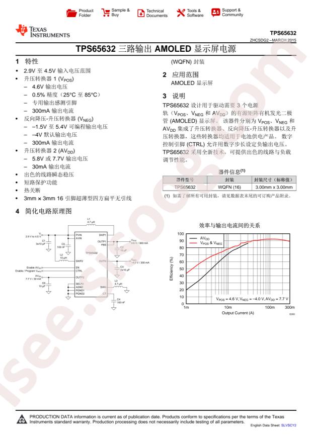 TPS65632RTER