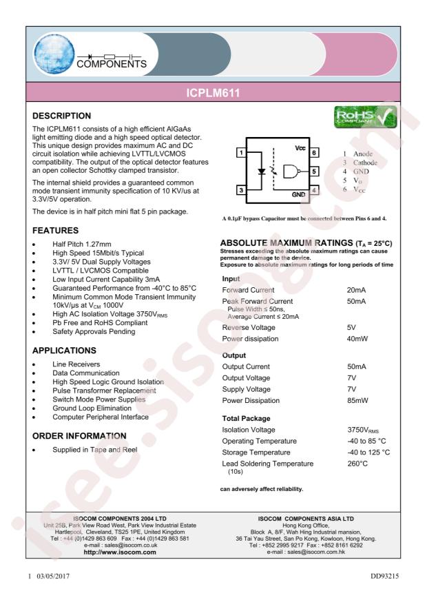 ICPLM611
