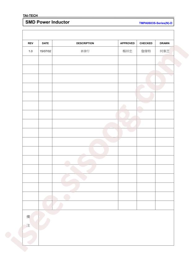 TMPA0603S-R36MN-D