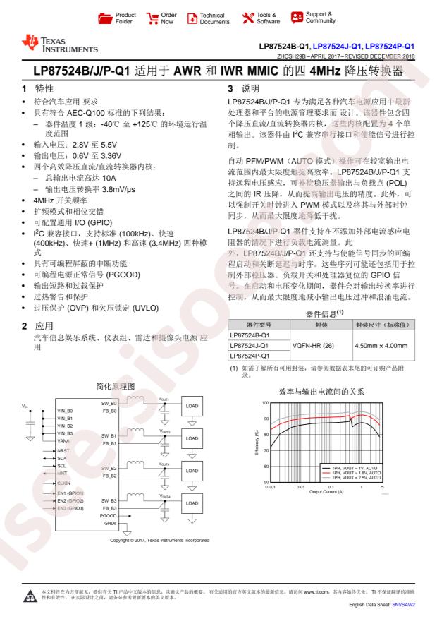 LP87524JRNFTQ1