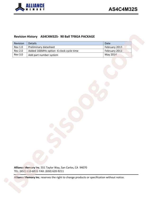 AS4C4M32S-7BCNTR