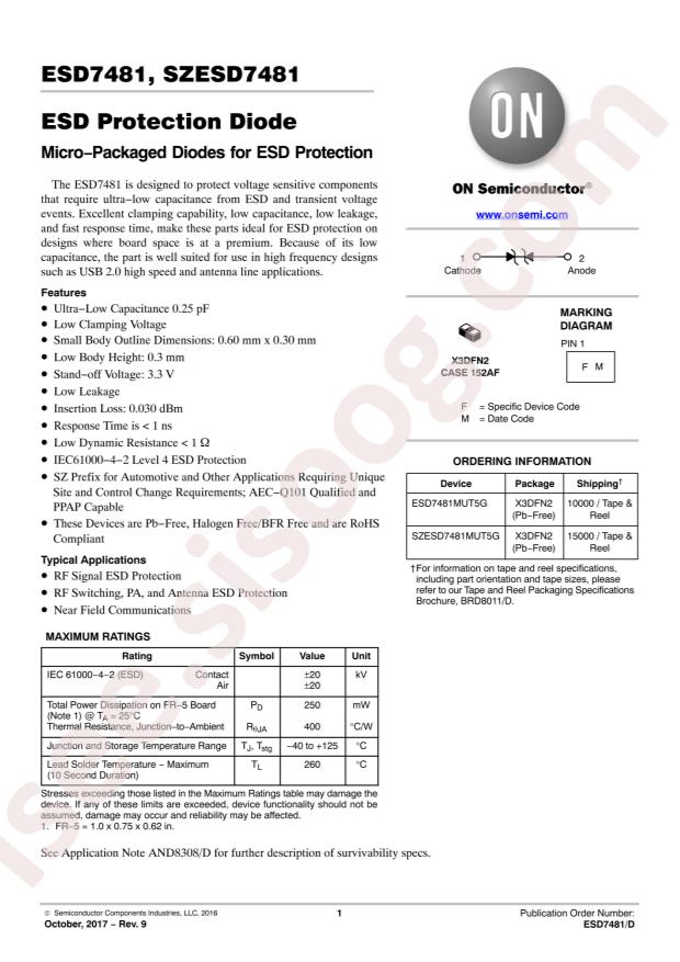 SZESD7481MUT5G