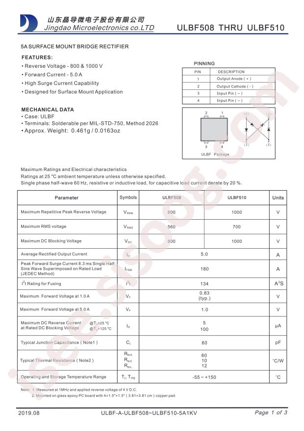 ULBF510