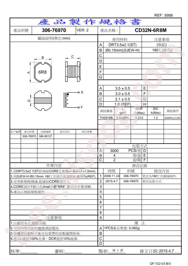 CD32N-6R8M