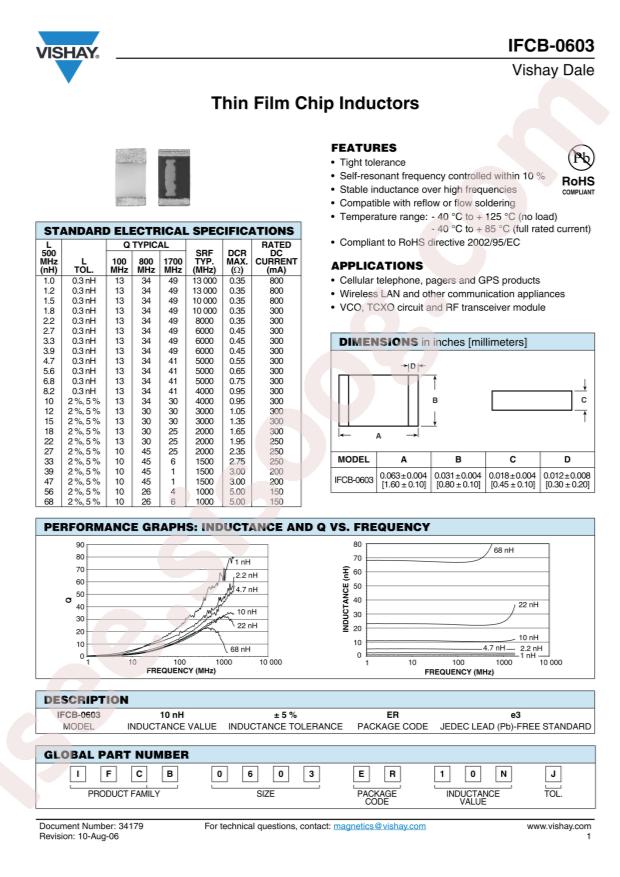 IFCB0603ER18NG