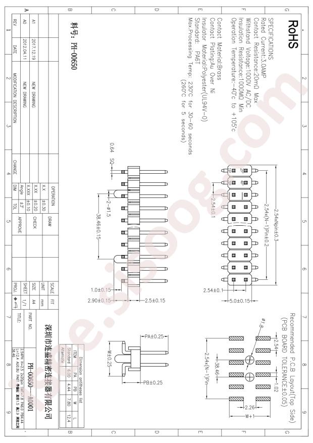 PH-00650