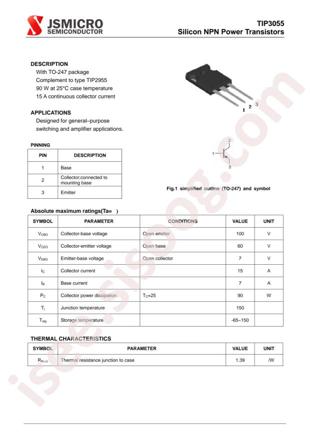 TIP3055