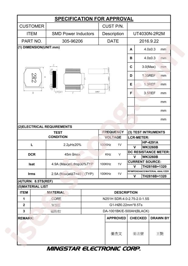 UT4030N-2R2M