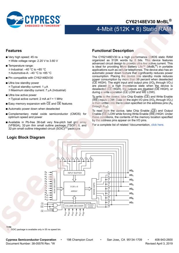 CY62148EV30LL-45ZSXIT