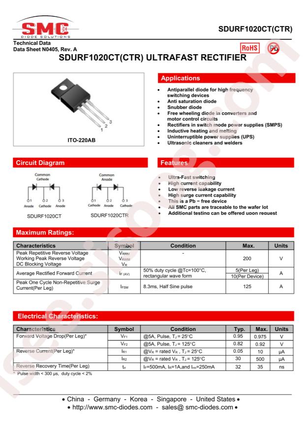 SDURF1020CT
