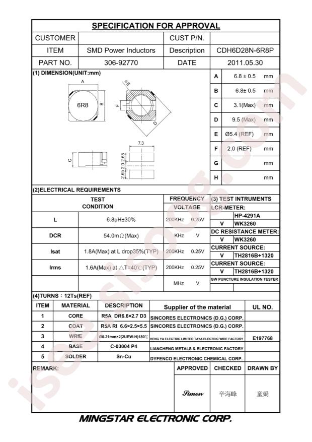 CDH6D28N-6R8P