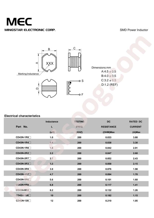 CD43N-1R0M