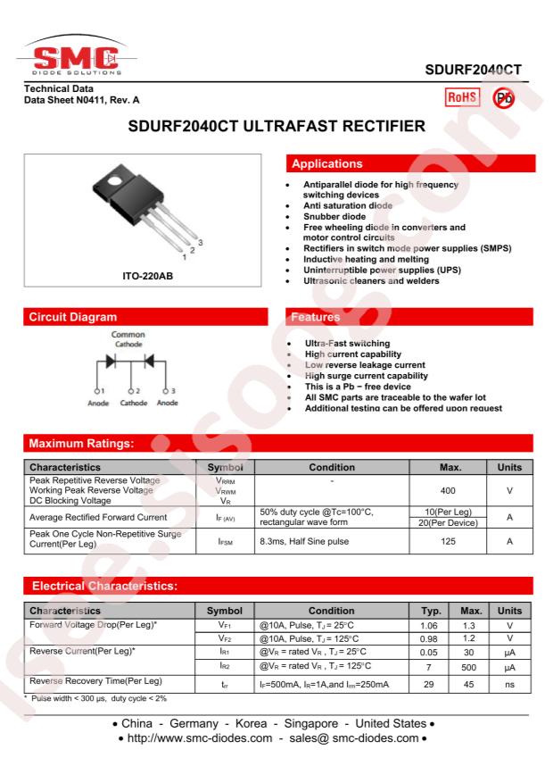 SDURF2040CT